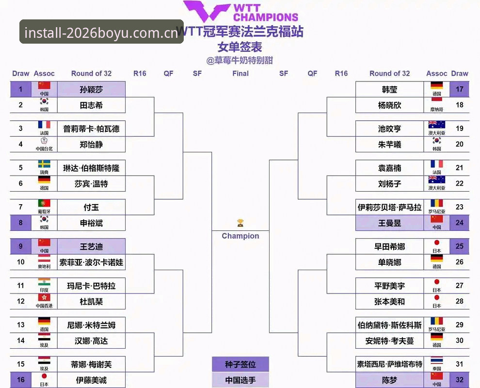 2026法网女单赛程分析：中国金花表现预测与博鱼综合体育实时观赛操作教程